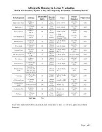 Affordable Housing in Lower Manhattan March 2015 Summary Update of July 2011 Report by Manhattan Community Board 1