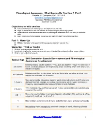 Phonological Awareness: What Sounds Do You Hear? Part 1 Danielle M
