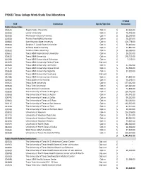Texas College Work-Study (TCWS) FY 2022 Allocations