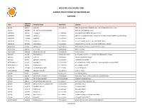 (Gp) Network List Gauteng