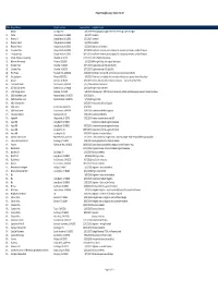 Project-Ineligible-Log-Condos.Pdf