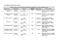 UTC Swindon: Impact Assessment