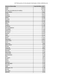 2017 All Countries of Citizenship by Total Number of Active Students