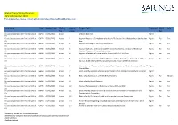 Proxy Voting Records: July to November 2020 for Any Queries, Please Contact Globalcorporateactionsmailbox@Barings.Com
