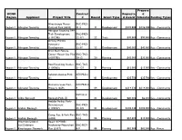 Keystone Fund Projects by Applicant (1994-2017) Propose DCNR Contract Requeste D Region Applicant Project Title # Round Grant Type D Award Allocatio Funding Types