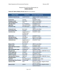 Nonpoint Source Priority Watersheds List MARINE WATERS
