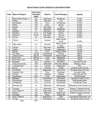 Projects Under Operation in Uttarakhand State