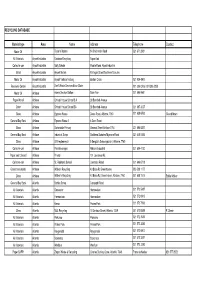Material Type Area Name Address Telephone Contact RECYCLING DATABASE