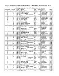 2014 Commonwealth Games Statistics – Men's 800M