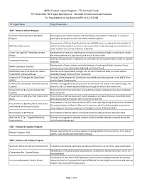 Draft TIP Transit Programming MBTA Project