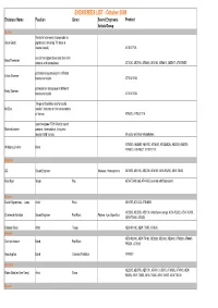 Endorsees List