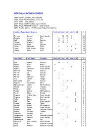 Touchdowns Divisions.Xlsx