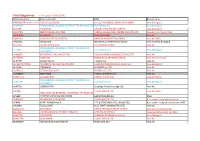 Final Belgian List