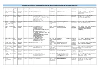Details of Training Providers Affiliated with Construction Ssc As on 31 Jan 2020