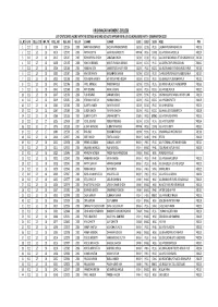List of Students Along with the Details Who Are Going to Appear for B.Ab.Sc