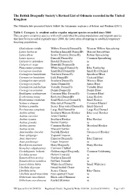 Revised List of Odonata Recorded in the United Kingdom