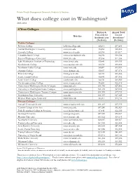 What Does College Cost in Washington? 2015-2016