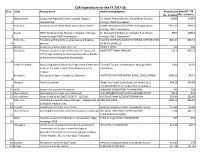 CSR Expenditure for the Year 2017-18
