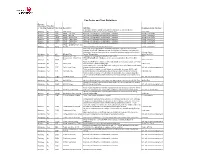 Pay Codes and Their Definitions