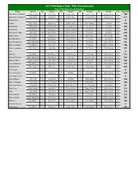 2017 PGA Majors Pool