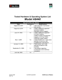 Tested Hardware & Operating System List