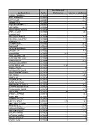 Candidatename Rollno Total Marks with Mathematics Total Marks With