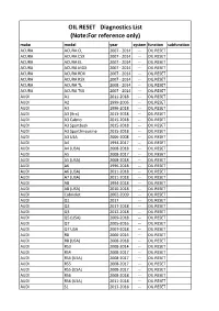 OIL RESET Diagnostics List