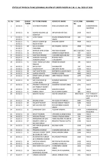 Status of Physical Filing (Criminal) in View of Order Passed in C.W.J.C
