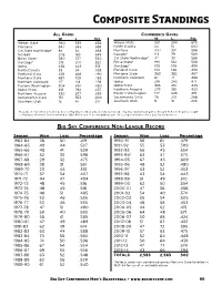 Composite Standings