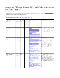 Sentencing Table and Relevant Links for Lulzsec, Anonymous and Other Hackers* (Compiled by Maya Richman)