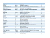 1.1.2 MIT Backbonejs.Org File Bootstrap Apache