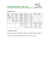 Conversion Chart