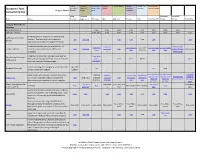 Chart-Of-Educational-Tools.Pdf