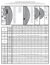 CLARK PLANETARIUM SOLAR SYSTEM FACT SHEET Data Provided by NASA/JPL and Other Official Sources