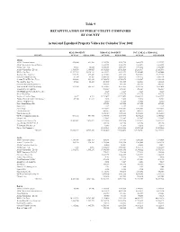Table 9 RECAPITULATION of PUBLIC UTILITY COMPANIES BY