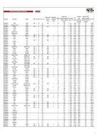 7.4. ISDT Asentamientos