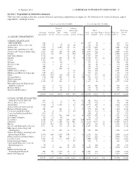 Expenditure by Institution (Summary)