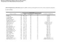 Table 2 of Supporting Information