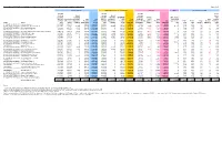 Schools Forum 13.01.21 Document MS - Indicative Variances Analysis 2021/22 - Individual Secondary School / Academy Modelling Appendix 1B