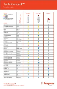 Trichoconcept™ Compatibility Table