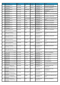 S. No. Institute Name State Last Name First Name Programme Course 1