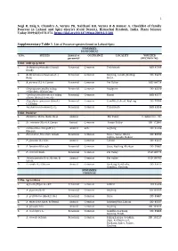 1 Negi R, Baig S, Chandra A, Verma PK, Naithani HB, Verma R & Kumar A. Checklist of Family Poaceae in Lahaul and Spiti Distr