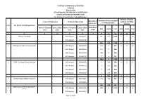 National Assembly Polling Scheme