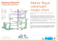 Railway Network Including Cycle Restrictions