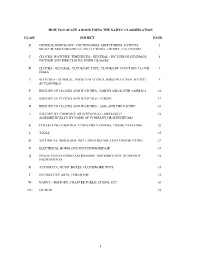 Dictionaries, Directories, Patents, 2 Museum and Individual Collections, Theory, Calendars