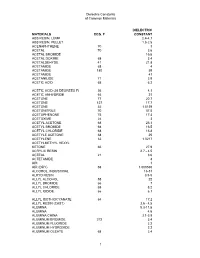 Dielectric Constant Chart