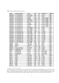 Table 4. Tennessee Radiocarbon Dates by County Site # Common
