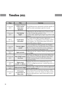 Timeline 2011