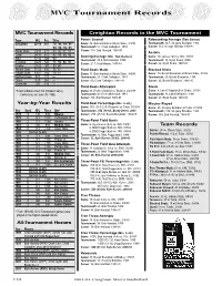 MVC Tournament Records