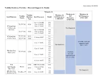Toshiba Hardware Portfolio – Microsoft Support by Family